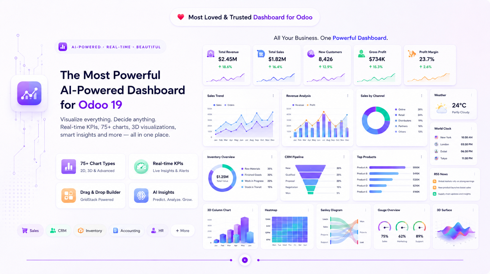 AI Prime Dashboard Preview