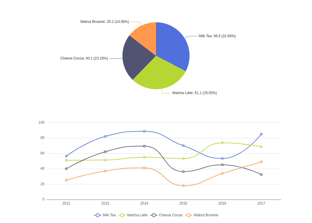 Dataset Link