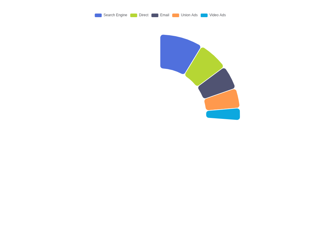 Border Radius