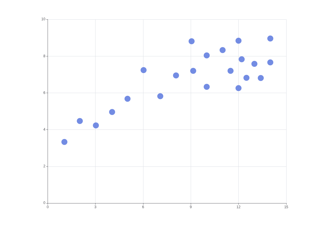 Basic Scatter