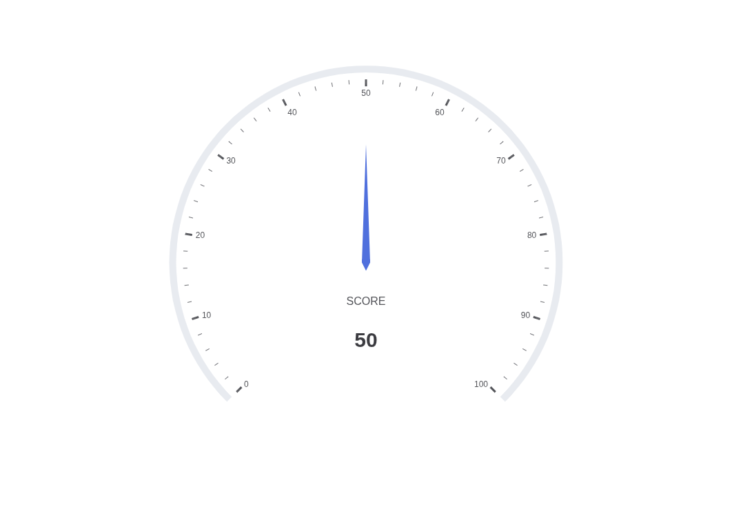 Basic Gauge