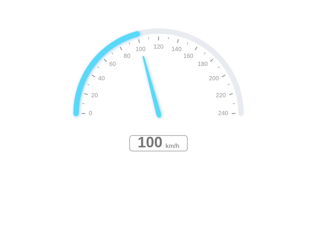 Speed Gauge