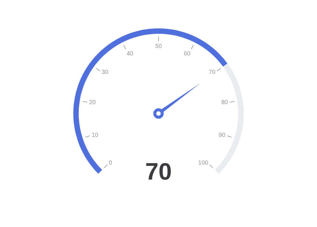 Progress Gauge