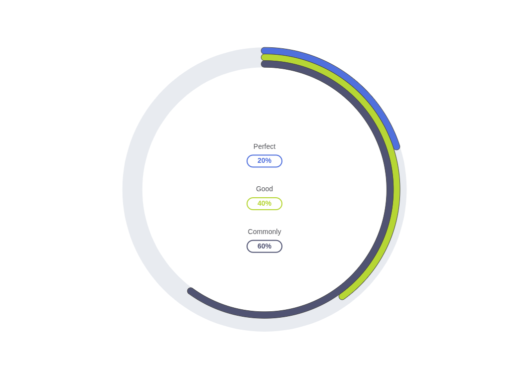 Ring Gauge