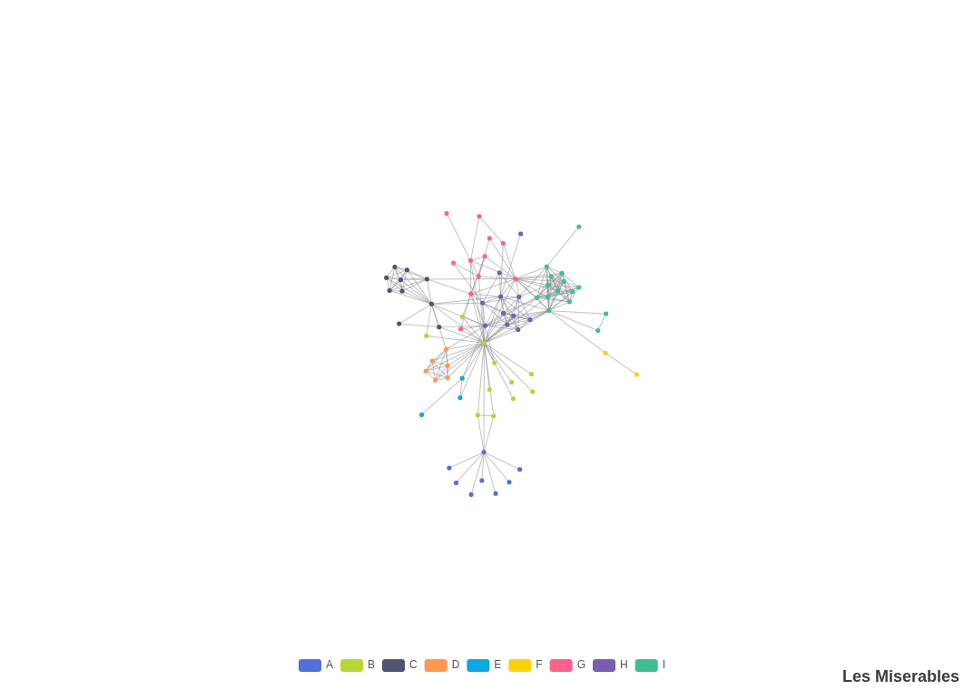 Force Layout