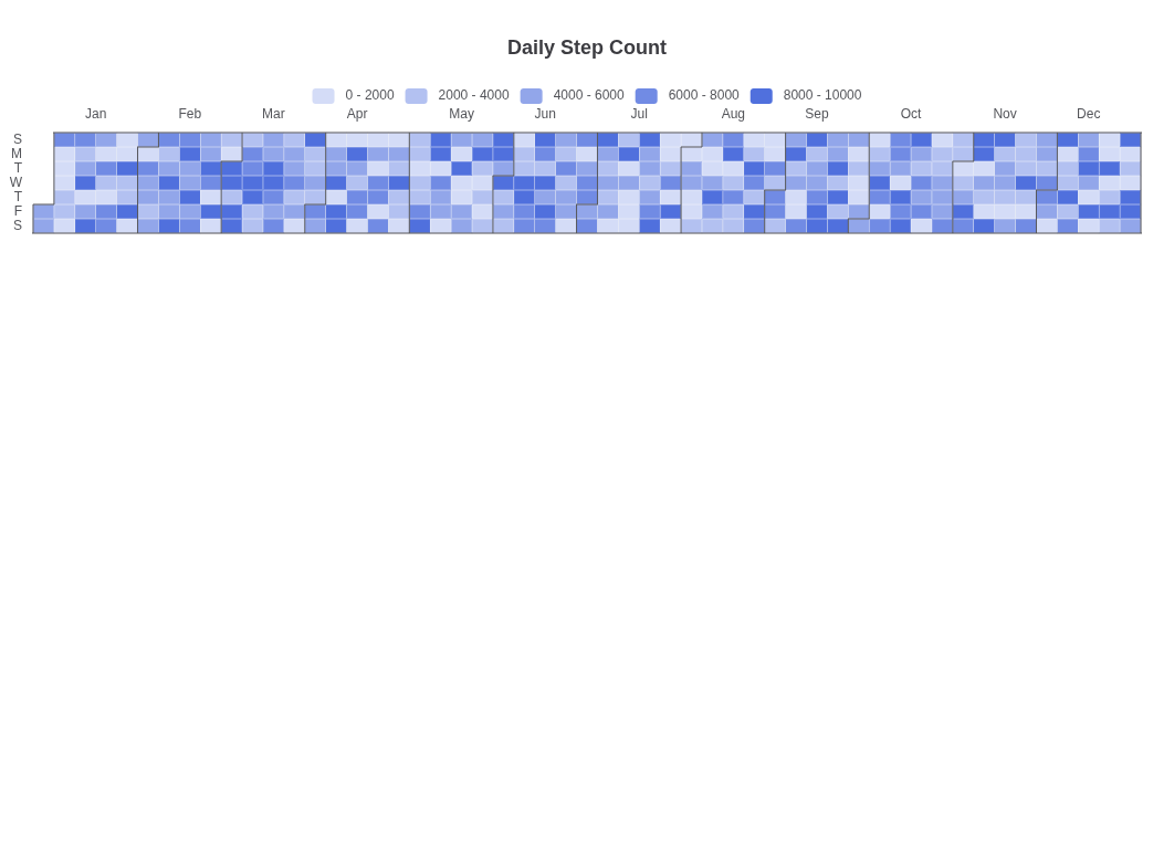 Calendar Heatmap