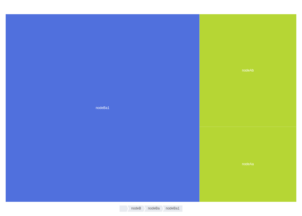 Simple Treemap