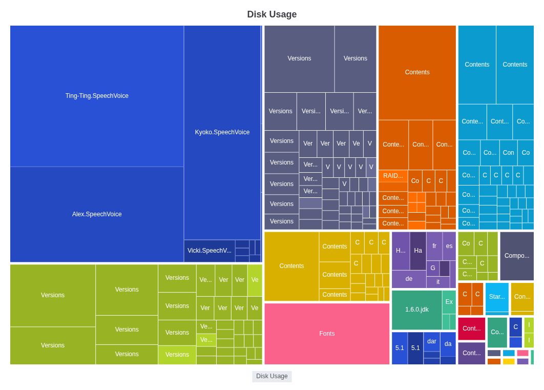Disk Treemap