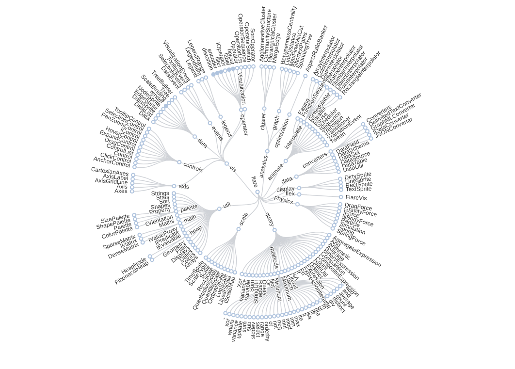 Radial Tree