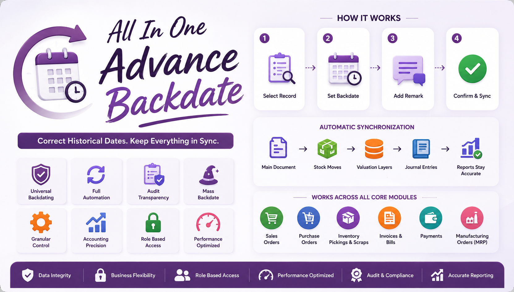 echoBitz Odoo Partner