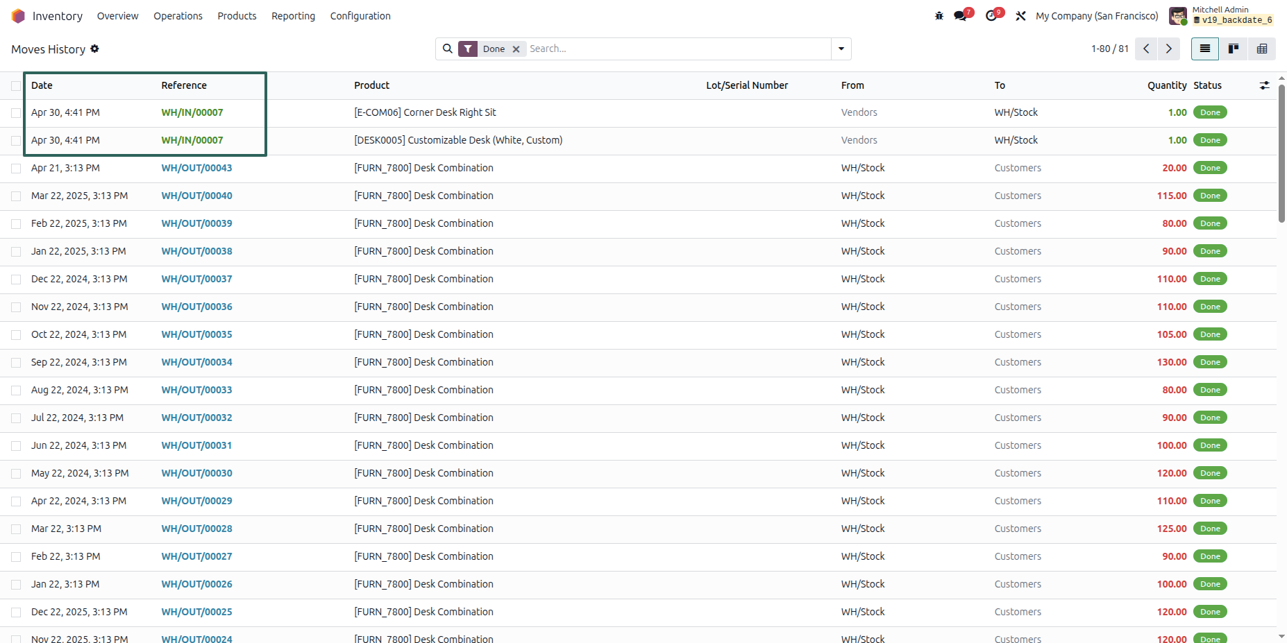 Inventory Move History with Updated Date
