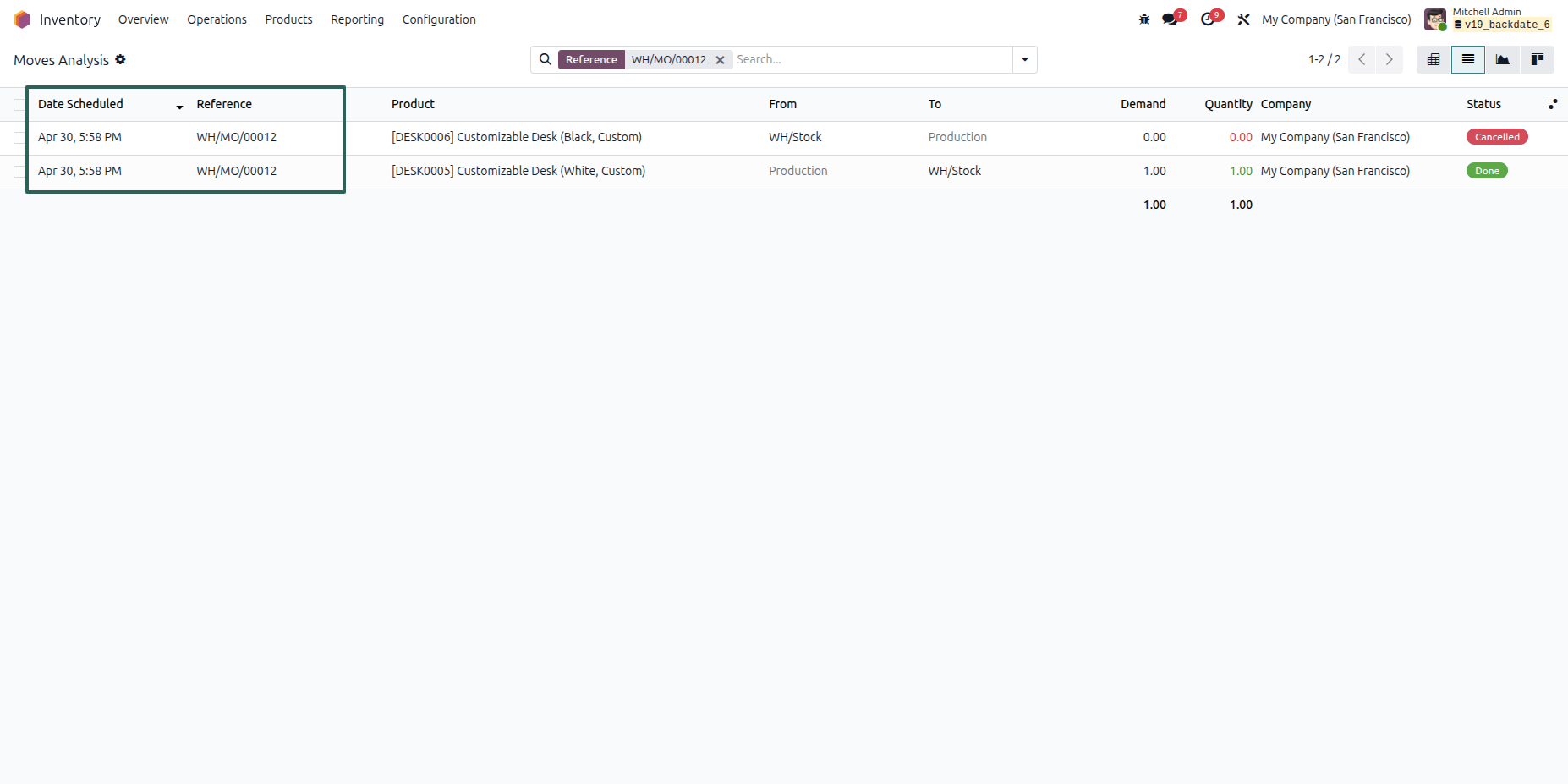 Manufacturing Move Analysis with Backdated Date