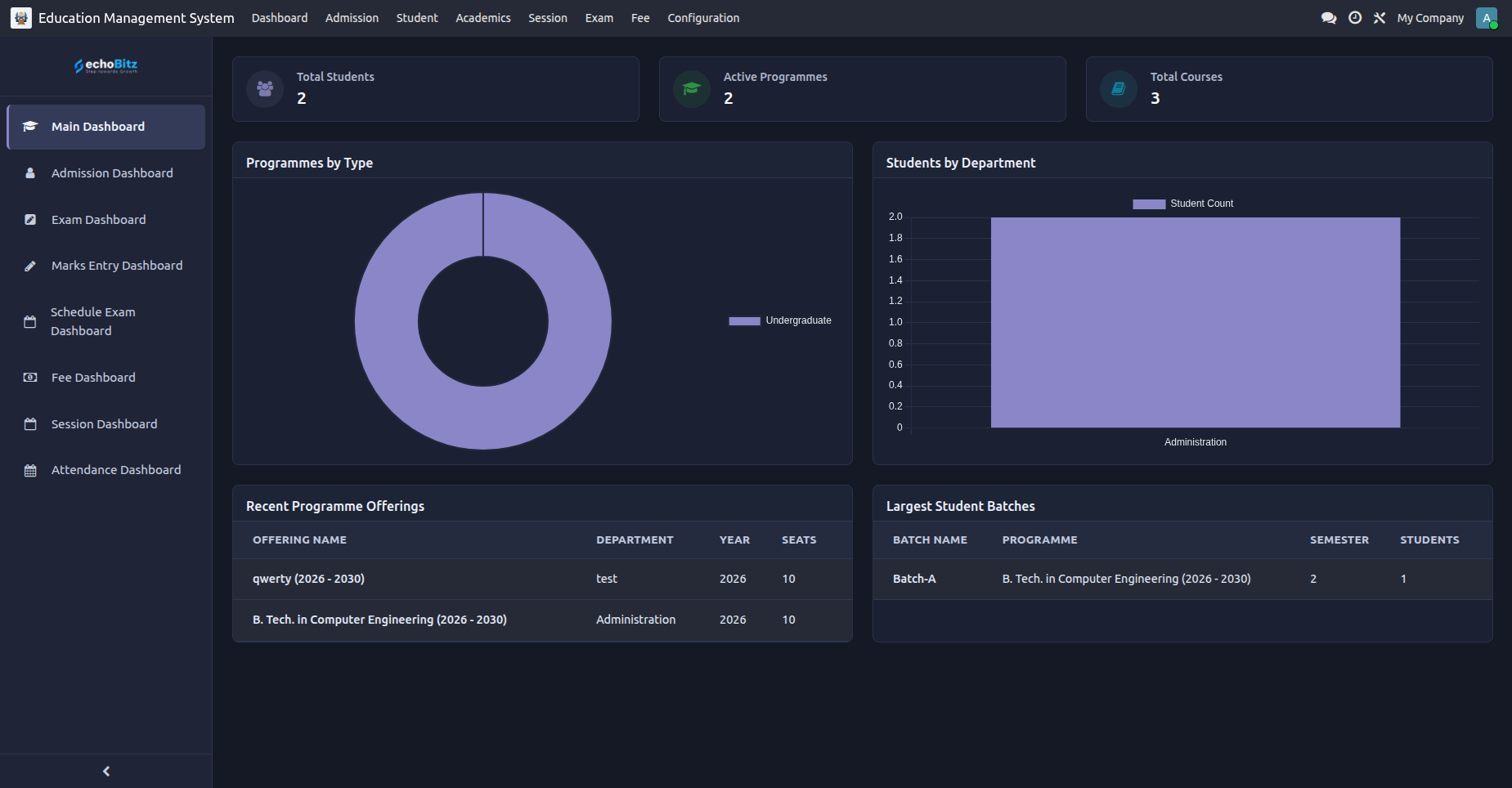 Main Dashboard