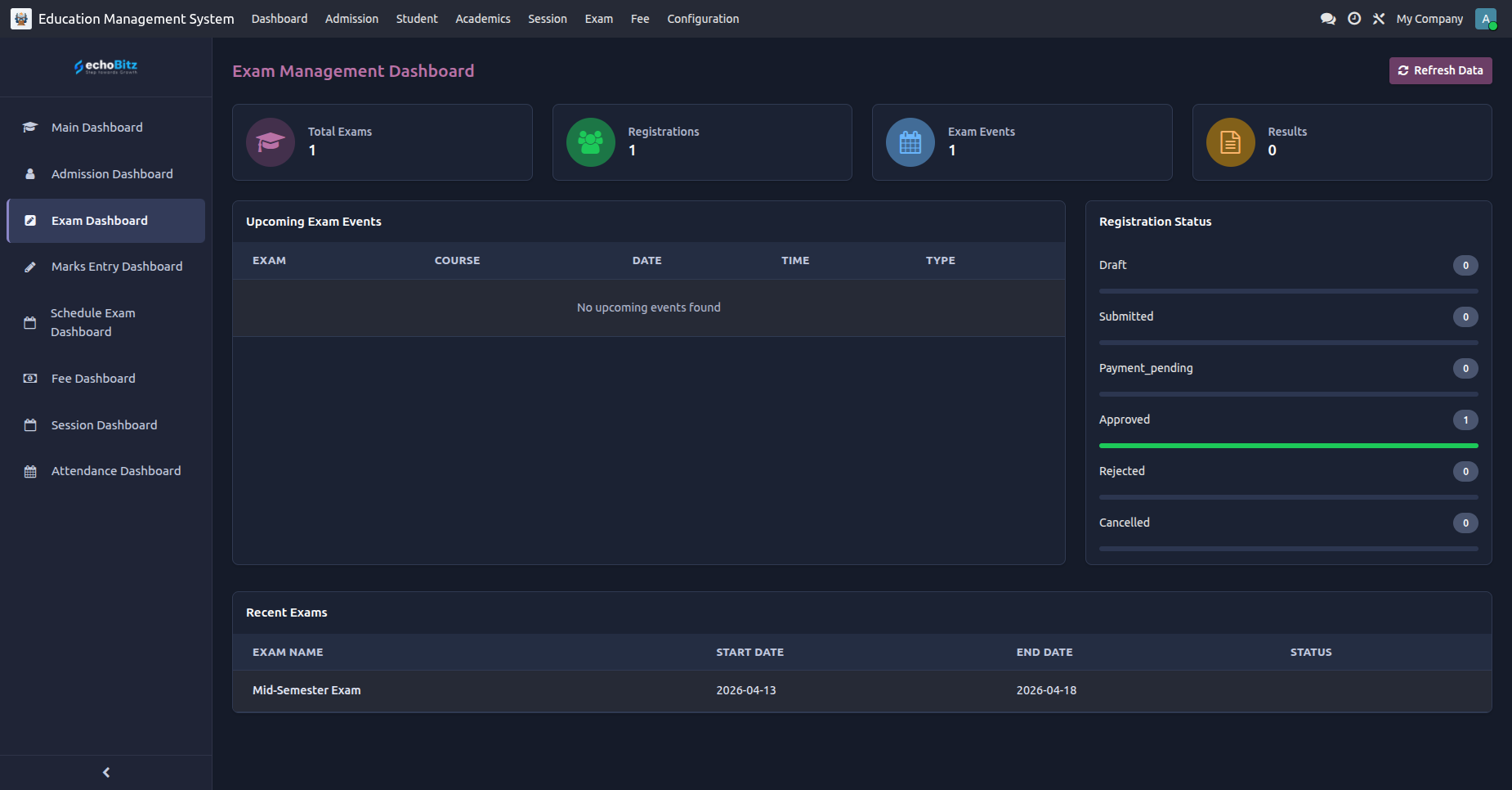 Exam Dashboard