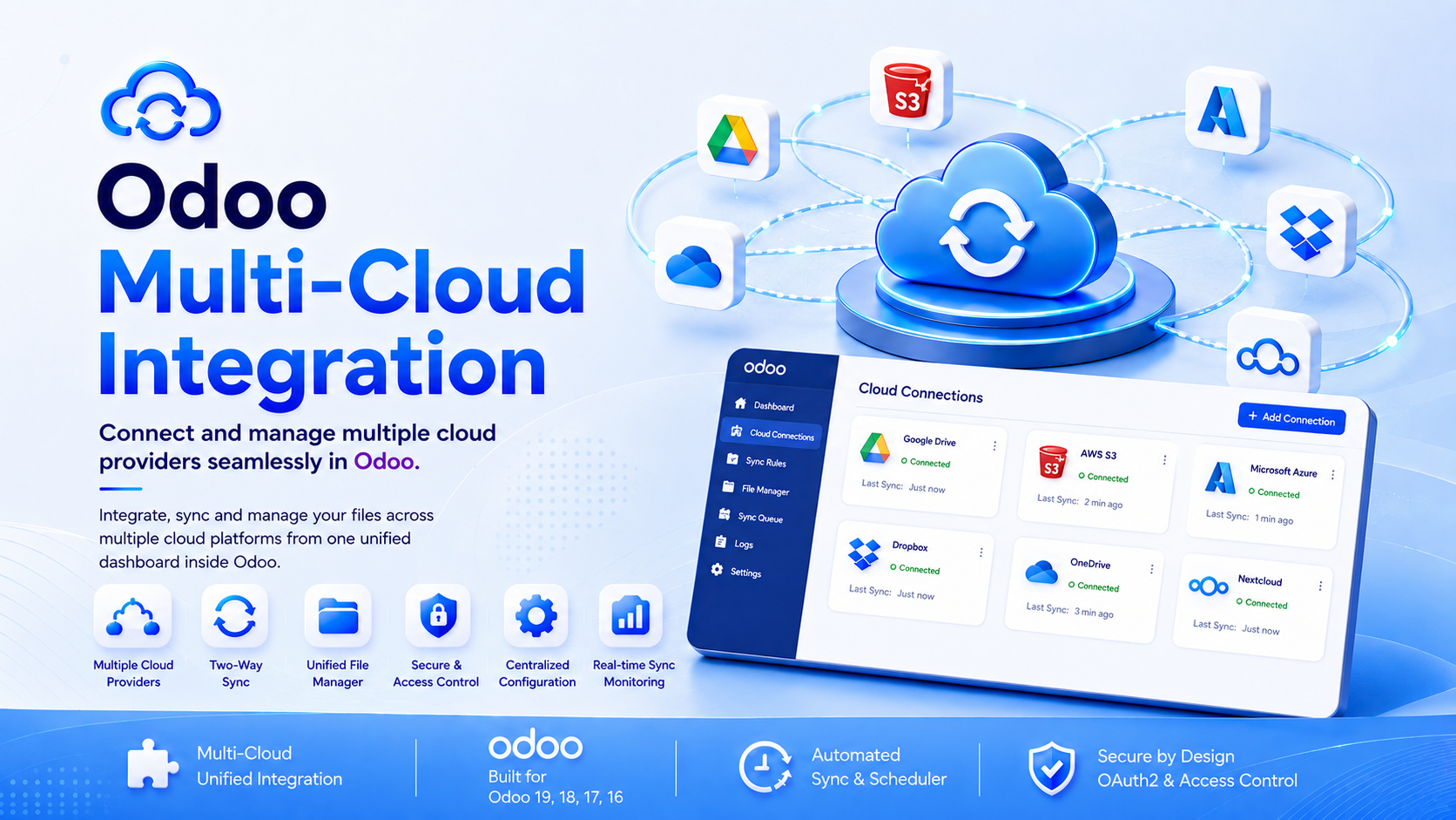 Multi-Cloud Integration