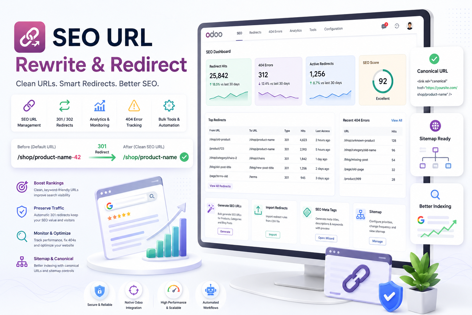 SEO URL Rewrite and Redirect for Odoo