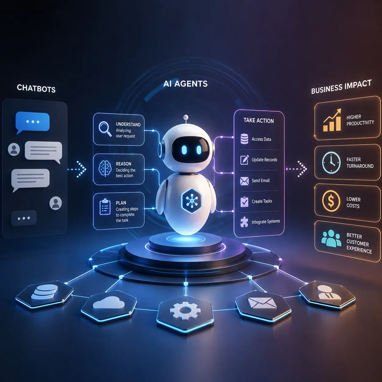 AI Agents Explained: How Businesses Are Moving from Chatbots to Action